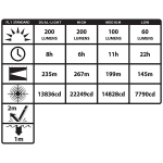  Rucna led lampa Bayco XPR-5572R 